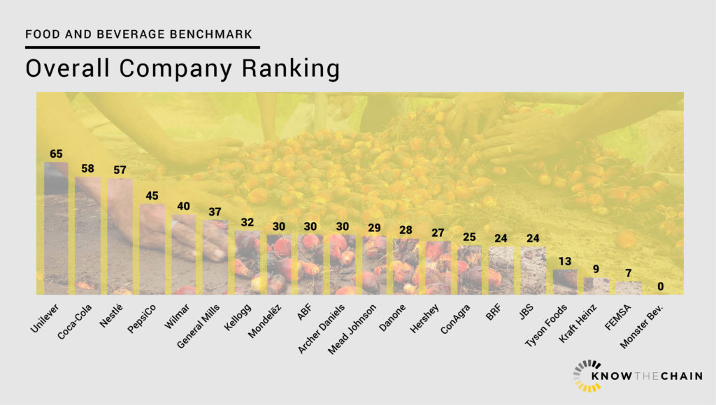 Food&Beverage_Twitter_OverallCompanyRanking