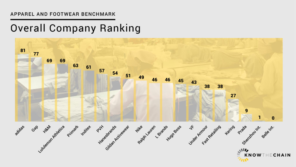 Apparel&Footwear_Twitter_CompanyRankings